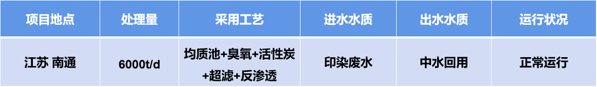 聯發表格.png